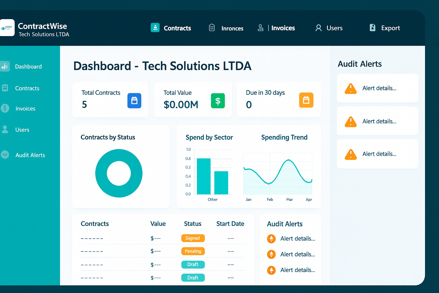 Dashboard ContractWise - Painel de Auditoria